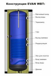 Бойлер косвенного нагрева EVAN WBT-HT-200