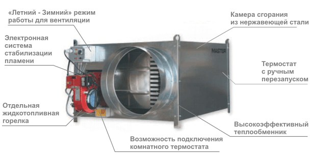 Теплогенератор на отработанном масле Master GREEN 690