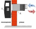 Газовый конвектор Hosseven HDU-8