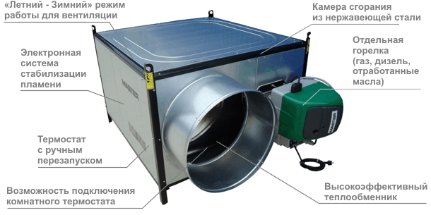 Теплогенератор газовый Master GREEN 310 SG