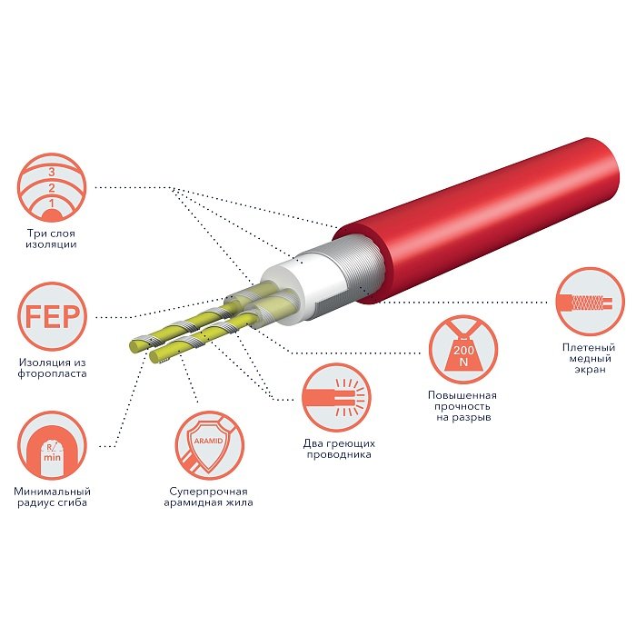 Комплект теплого пола Royal Thermo Doublepower Cable RTDC 2-17-200 с терморегулятором RTS-16