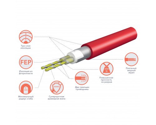 Комплект теплого пола Royal Thermo Doublepower Cable RTDC 2-17-800 с терморегулятором RTI-16
